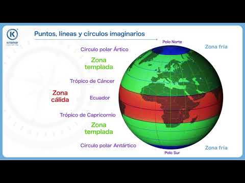 Puntos, líneas y círculos imaginarios